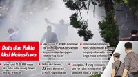 Mahasiswa Sukabumi Gelar Aksi Lanjutan Hari Ini, Hati-hati Penyusup