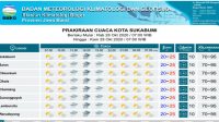 BMKG: Prakiraan Cuaca Kota Sukabumi Hari Ini, Sore Sampai Malam Diguyur Hujan