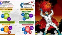 Gelombang II Menggila, Kabupaten Bertambah 62 Positif Covid-19