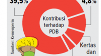 Industri Agro Positif, Mamin Paling Moncer