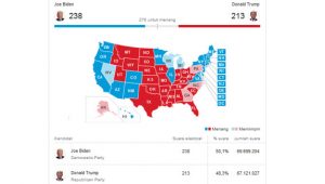 Donald Trump Klaim Menang Pilpres 2020, Rakyat Amerika Dicurangi