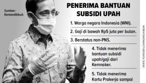 Guru, Dosen, Tenaga Kependidikan Penerima BSU Harus Teken SPTJM