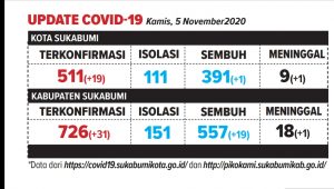 Pasien Meninggal Akibat Corona Lagi-lagi Bertambah