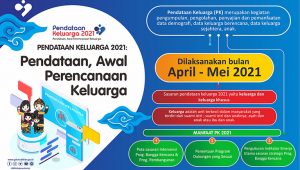 Pendataan Keluarga 2021