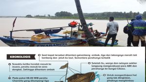 Kronologis Perahu Pencari Benur Terbalik di Muara Tegal Buleud