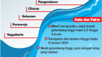 BMKG Ingatkan Laut Lepas Selatan Sukabumi Sedang Tidak Bersahabat