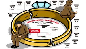 256 PNS Pemkab Sukabumi Ajukan Cerai