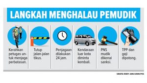 Ingat, ASN yang Nekat Mudik Lebaran bakal Dipotong Gaji dan TPP