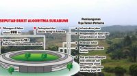 Seputar Pembangunan Bukit Algoritma Sukabumi, Jadi Pusat Ide-ide Futuristik