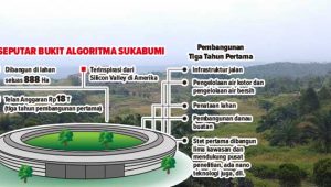 Seputar Pembangunan Bukit Algoritma Sukabumi, Jadi Pusat Ide-ide Futuristik