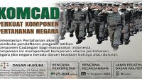Berjiwa Militer dan Ingin Jadi Komponen Cadangan Pertahanan? Ini Cara Dan Syaratnya