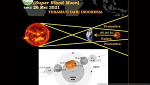 BMKG Sebut Fenomena Super Blood Moon berpotensi terjadi banjir rob