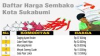 Sembako Mulai Merangkak Naik