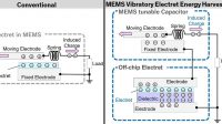 MEMS Vibratory Electret Energy Harvester