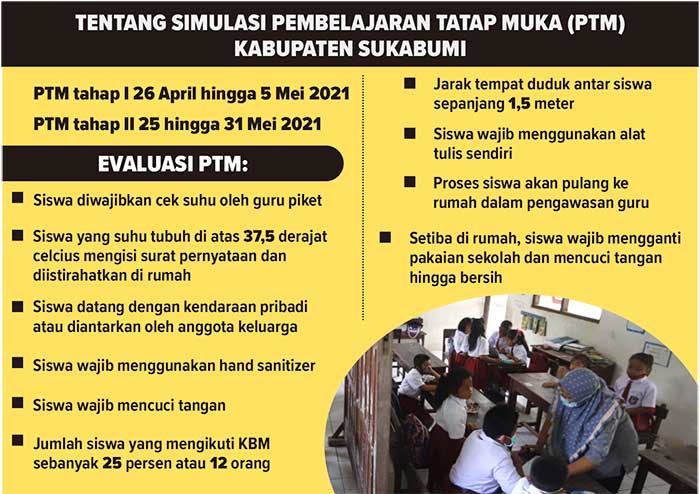 PTM Kabupaten Sukabumi