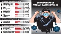 Varian Baru Corona Masuk Sukabumi?