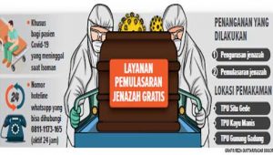 Penanganan Jenazah di Kota Bogor Gratis, Bagi Pasien Covid-19 yang Meningggal saat Isoman