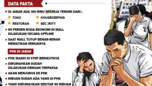 Siap-Siap PHK Besar besaran di Jawa Barat ?