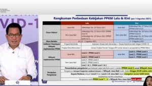Tasikmalaya Turun Level, Sukabumi masih ‘Ngenog’, Ini aturan Baru PPKM yang berlaku hingga 9 Agustus