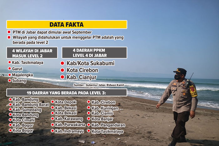 PPKM Sukabumi