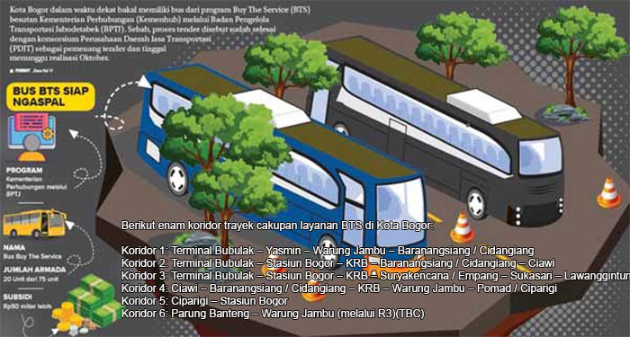 Bus-BTS-Kota-Bogor