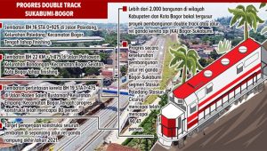 Double Track Tembus Sukabumi Tahun Ini