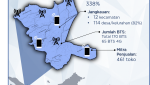 Perluasan Jaringan di Sumatera, Jaringan 4G XL Axiata Layani 82% Desa di Rokan Hulu