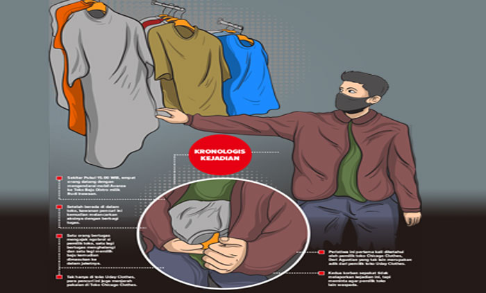 Maling-baju