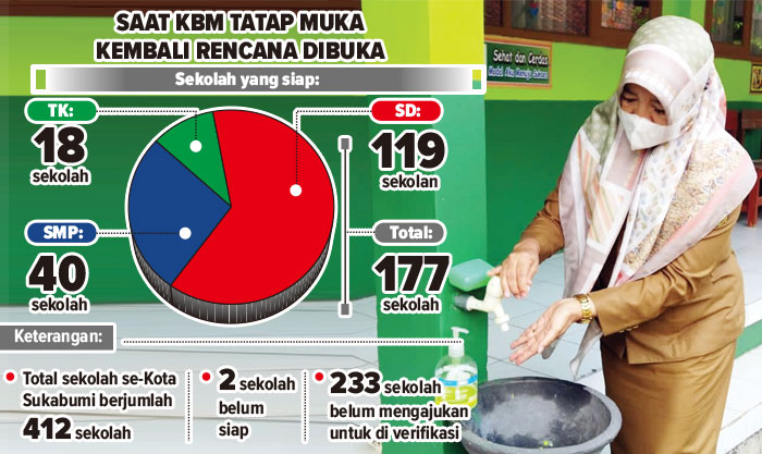 PTM Kota Sukabumi