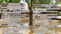 Bencana Sukabumi