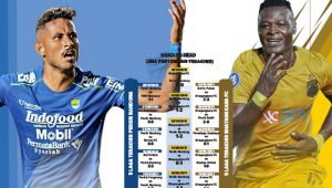 Bhayangkara FC vs Persib Bandung, Menang atau Kian Tertekan