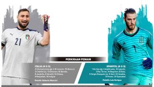 Italia vs Spanyol, Tantangan Sulit Penjaga Gawang