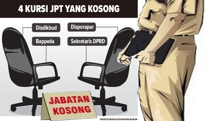 JPT-Kota-Sukabumi-Kosong