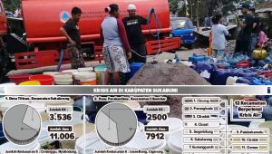 Krisis Air di Sukabumi, Landa Kecamatan Sukalarang dan Cikembar