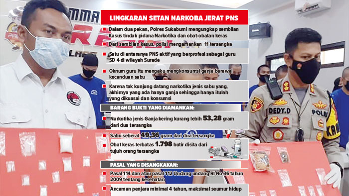 Oknum Pegawai Negeri Sipil (PNS)