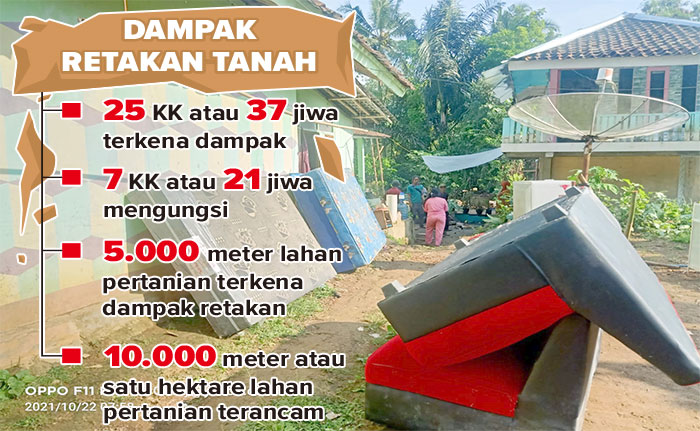 Pergerakan-Tanah-Purabaya