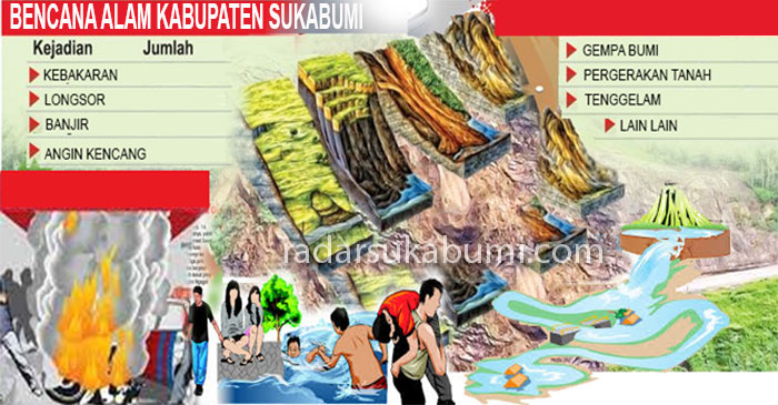 Bencana Alam Sukabumi