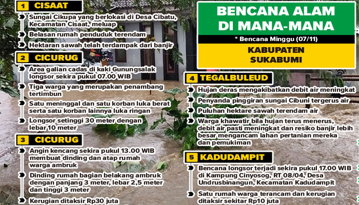 Bencana-Kabupaten-Sukabumi