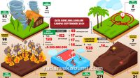 Bencana-Sukabumi-grafis