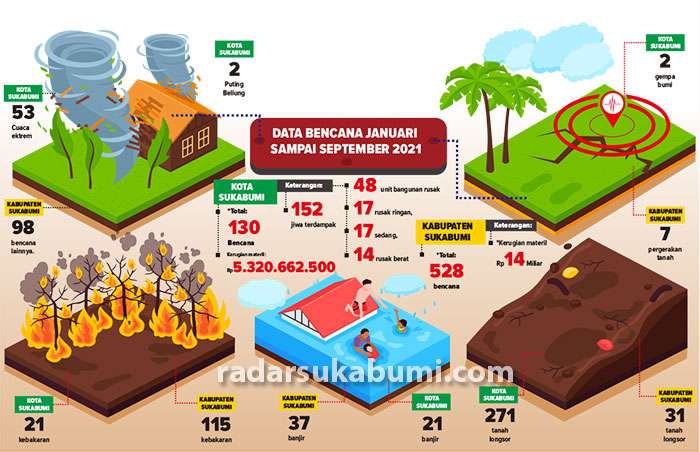 Bencana-Sukabumi-grafis