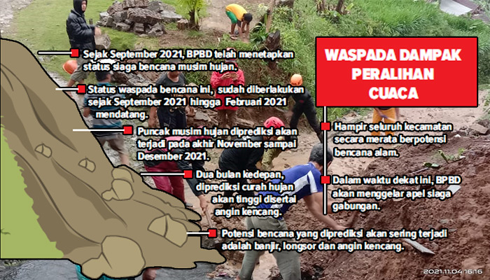 Bencana Sukabumi