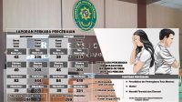 Perceraiakan-Kabupaten-Sukabumi