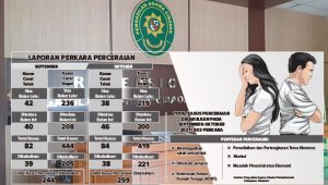 Musim Hujan di Kabupaten Sukabumi, ‘Cetak’ 503 Janda Baru