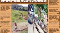 Retakan-Tanah-Sukabumi