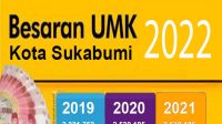 UMK-Kota-Sukabumi-2022