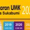 UMK-Kota-Sukabumi-2022