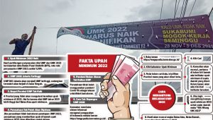 Serukan ‘Sukabumi Modar Seminggu’, Kenaikan UMP-UMK Tuai Pro dan Kontra
