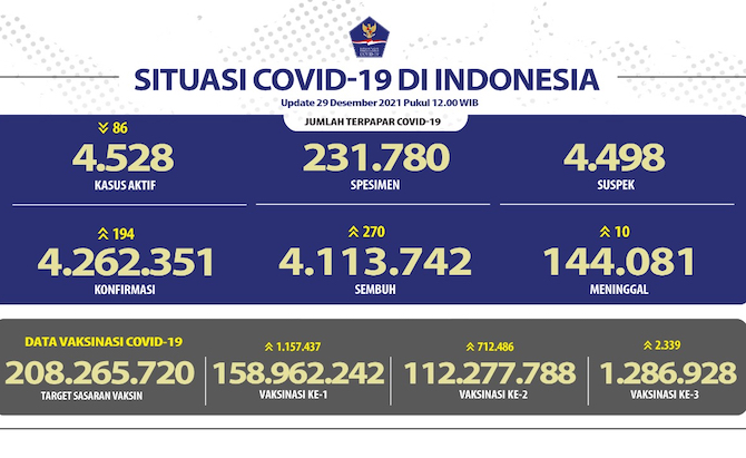 Covid-19