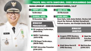 Walikota Sukabumi: Mang Oded Sosok Supel