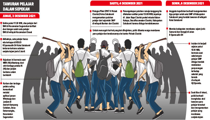 Tawuran-Pelajar-Sukabumi